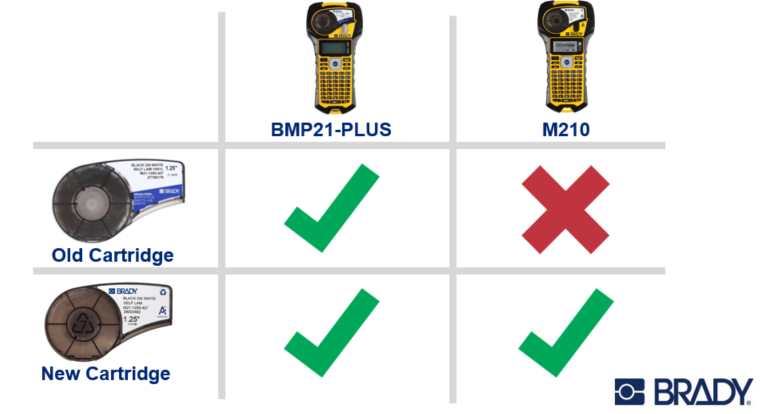 BMP21-PLUS and M210/M211 Cartridges