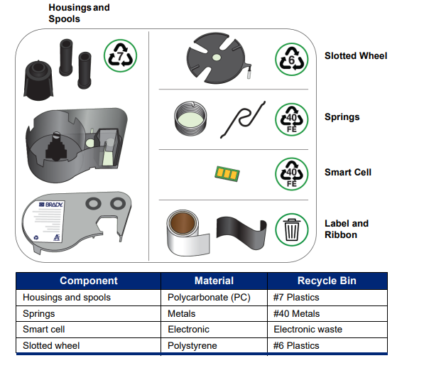 Recycling chart.png