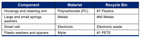 Recycling Components Chart.png