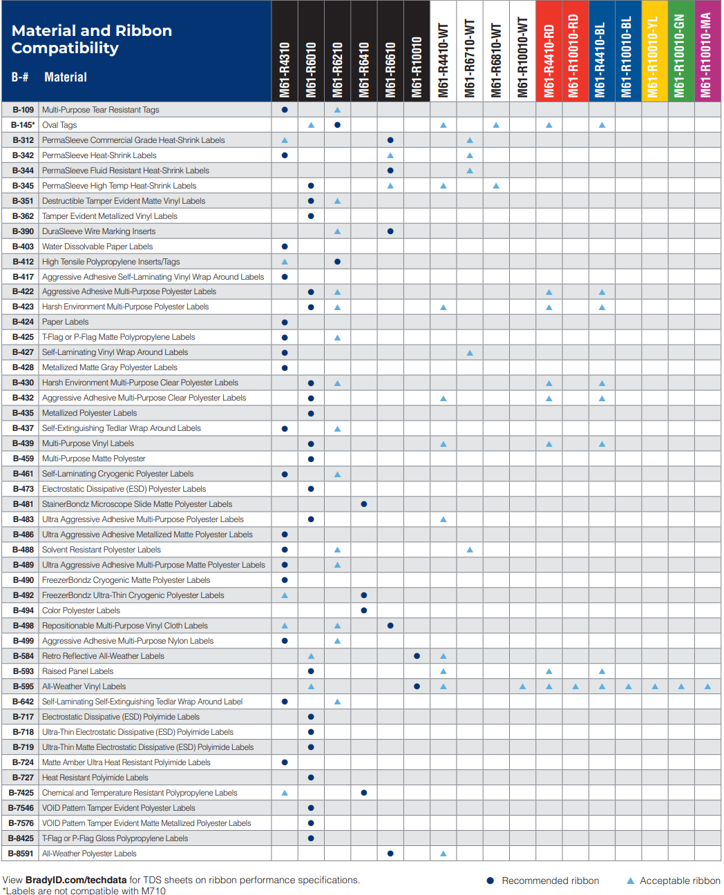 M610 Ribbon Compatibility Chart.png