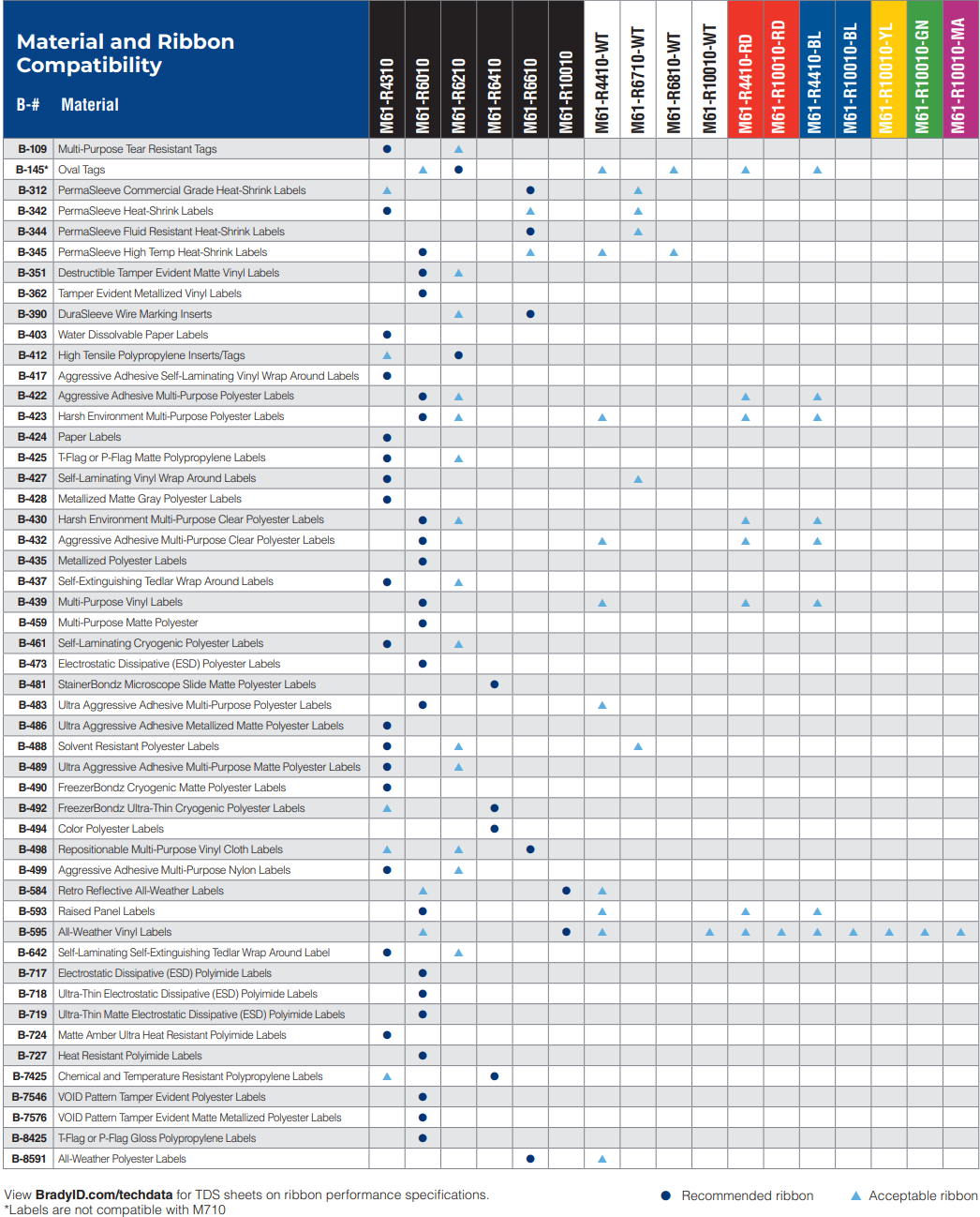 M611 Ribbon Compatibility Chart.png