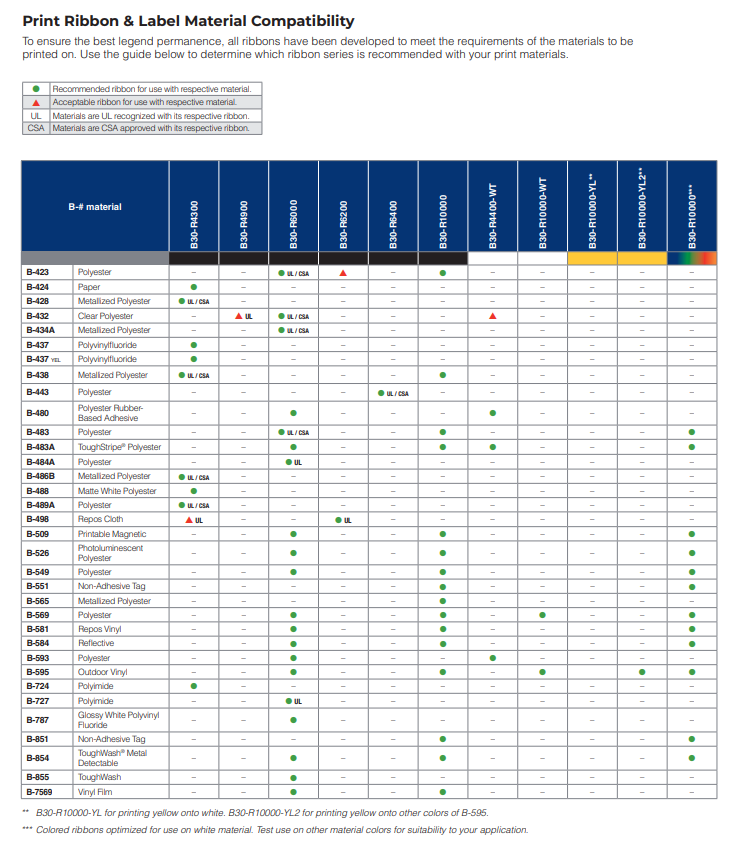 S3700 Ribbon and Label Compatibility.png