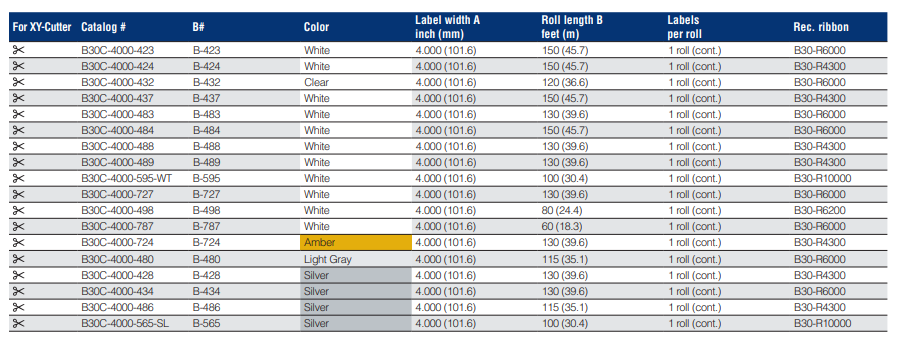 S3700 xy cutter labels.png