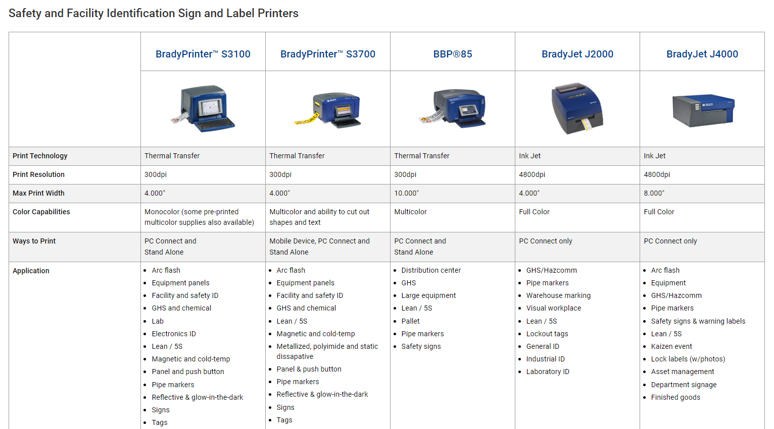 SFID Printer Comparison