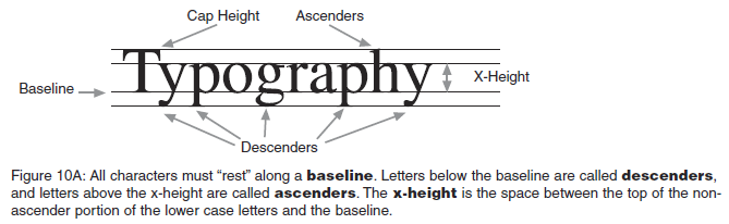 Typography information