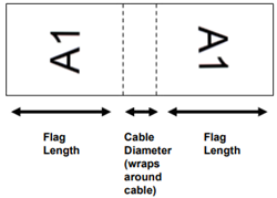 Flag length.png